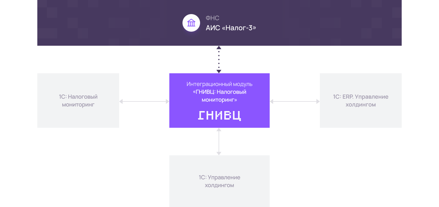 Как работает платформа