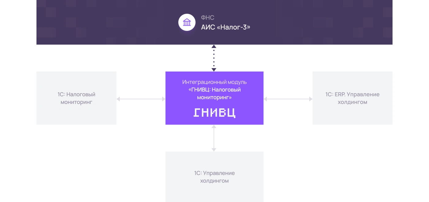 Как работает платформа